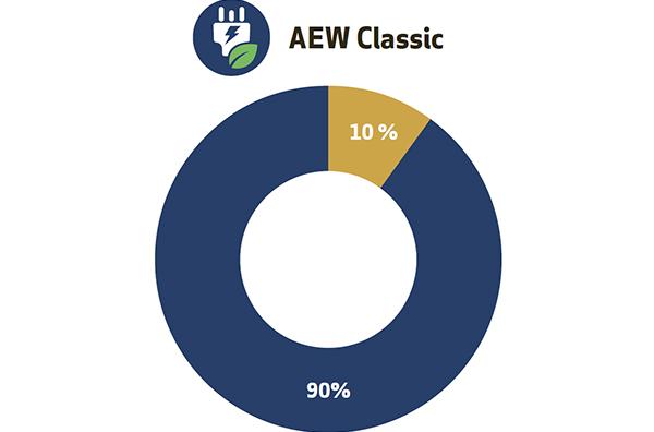 AEW Classic 