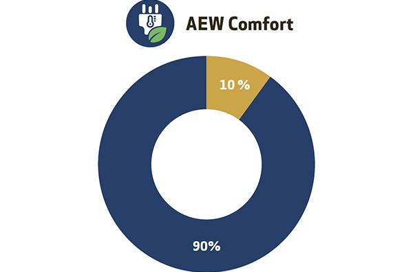 AEW Comfort